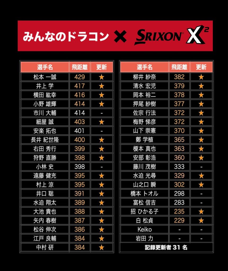 みんなのドラコン Srixon X2 ドラコンプロ認定 ドライバー飛距離アップのjpda 一般社団法人日本プロドラコン協会